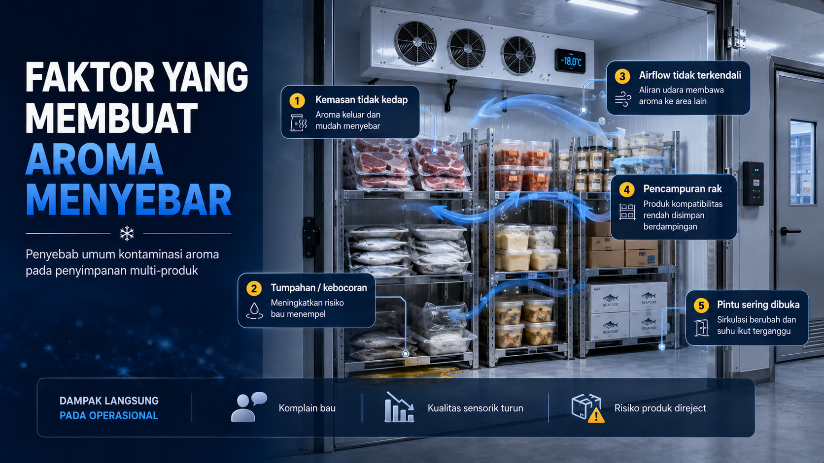 Faktor penyebab aroma menyebar pada penyimpanan produk berbau tajam di cold storage