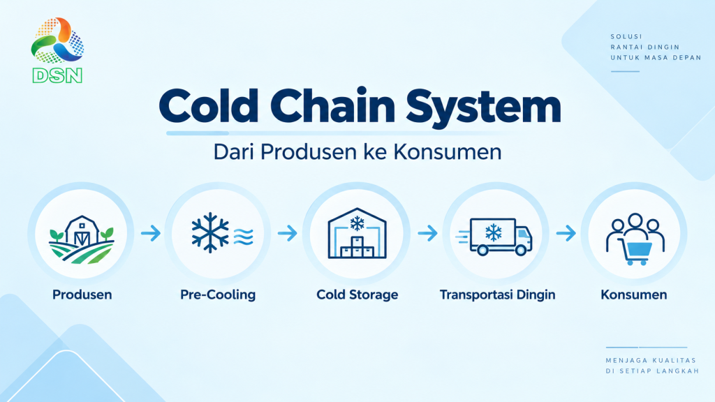 cold chain