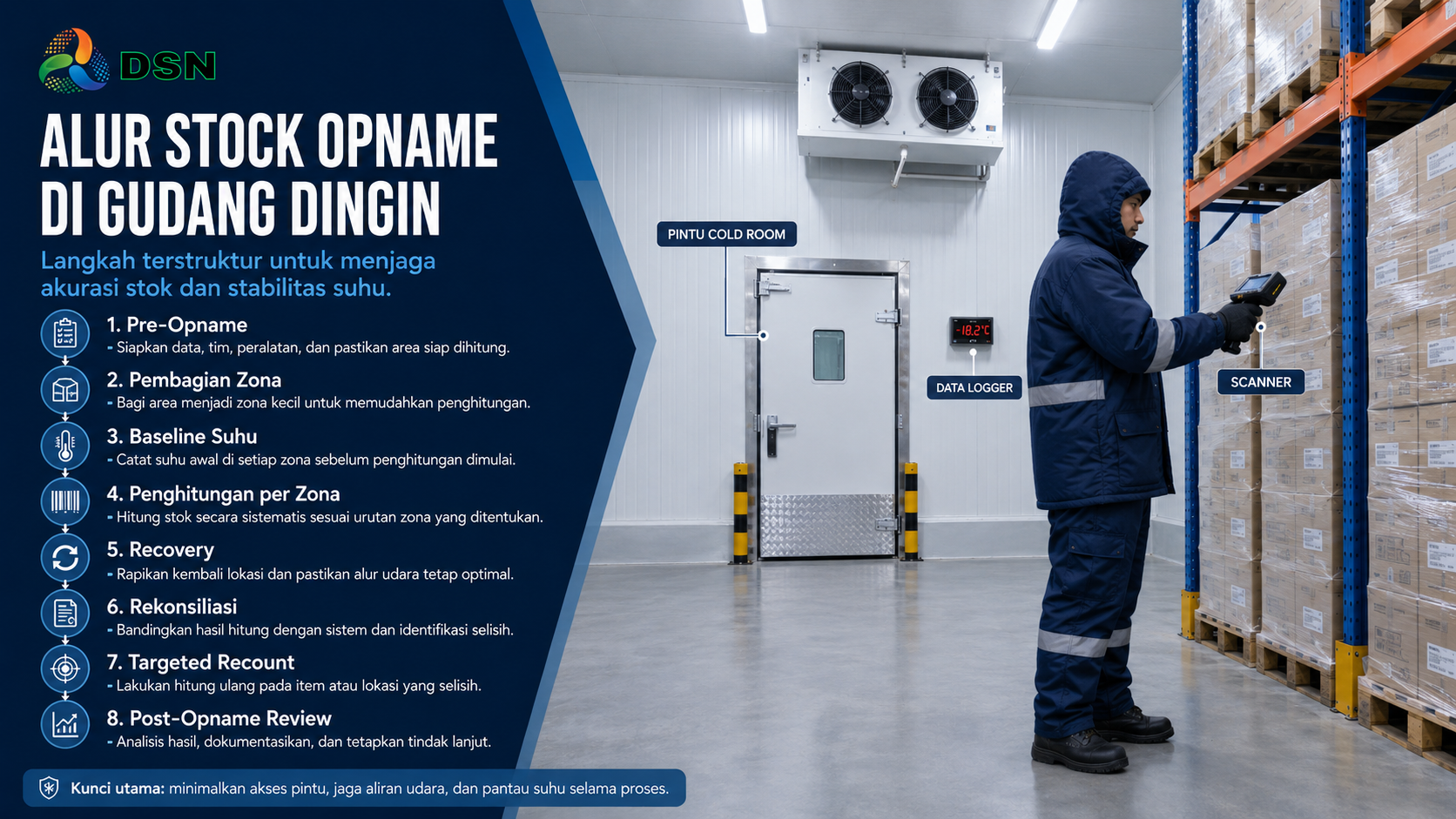 Operator melakukan stock opname gudang dingin dengan barcode scanner sambil memantau suhu dan kondisi pallet rack 