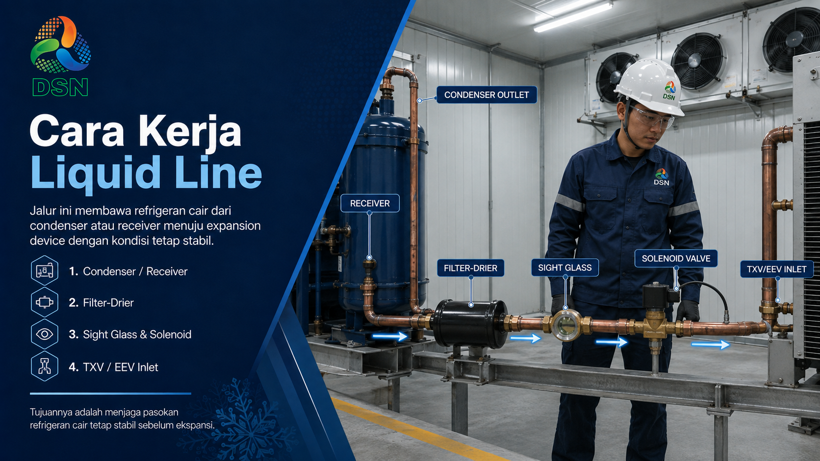 Teknisi memeriksa liquid line refrigerasi pada sistem cold storage dengan filter-drier, sight glass, dan expansion valve.

