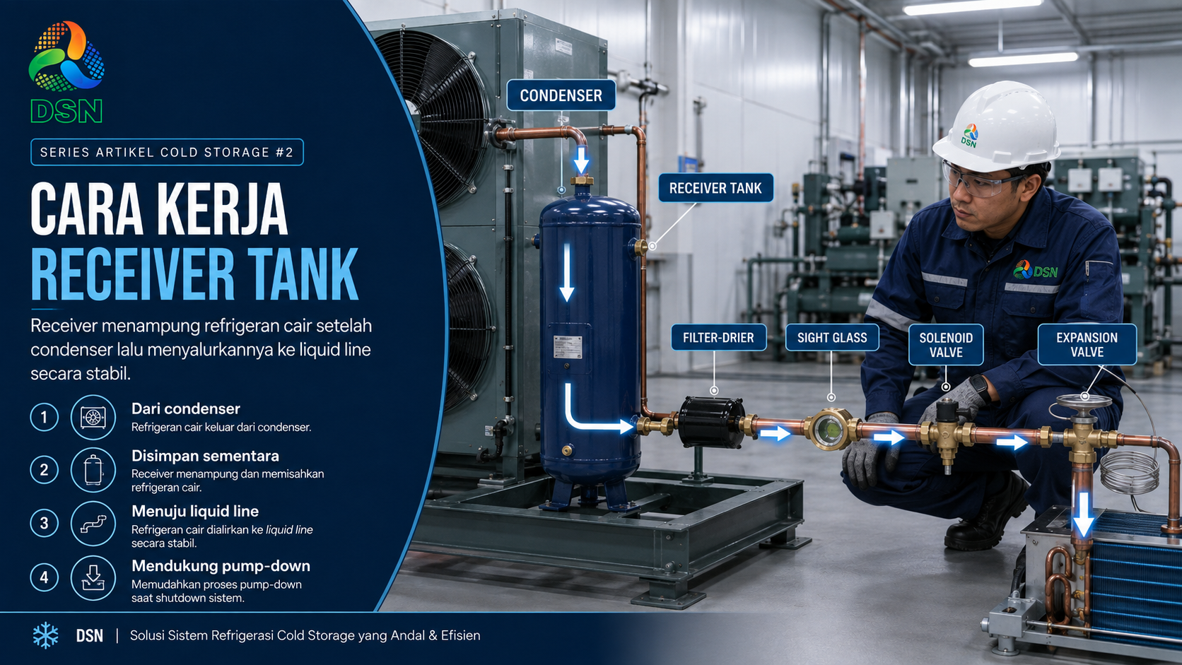 Receiver tank
