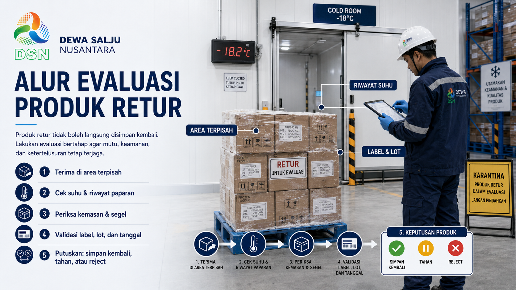 produk retur cold storage