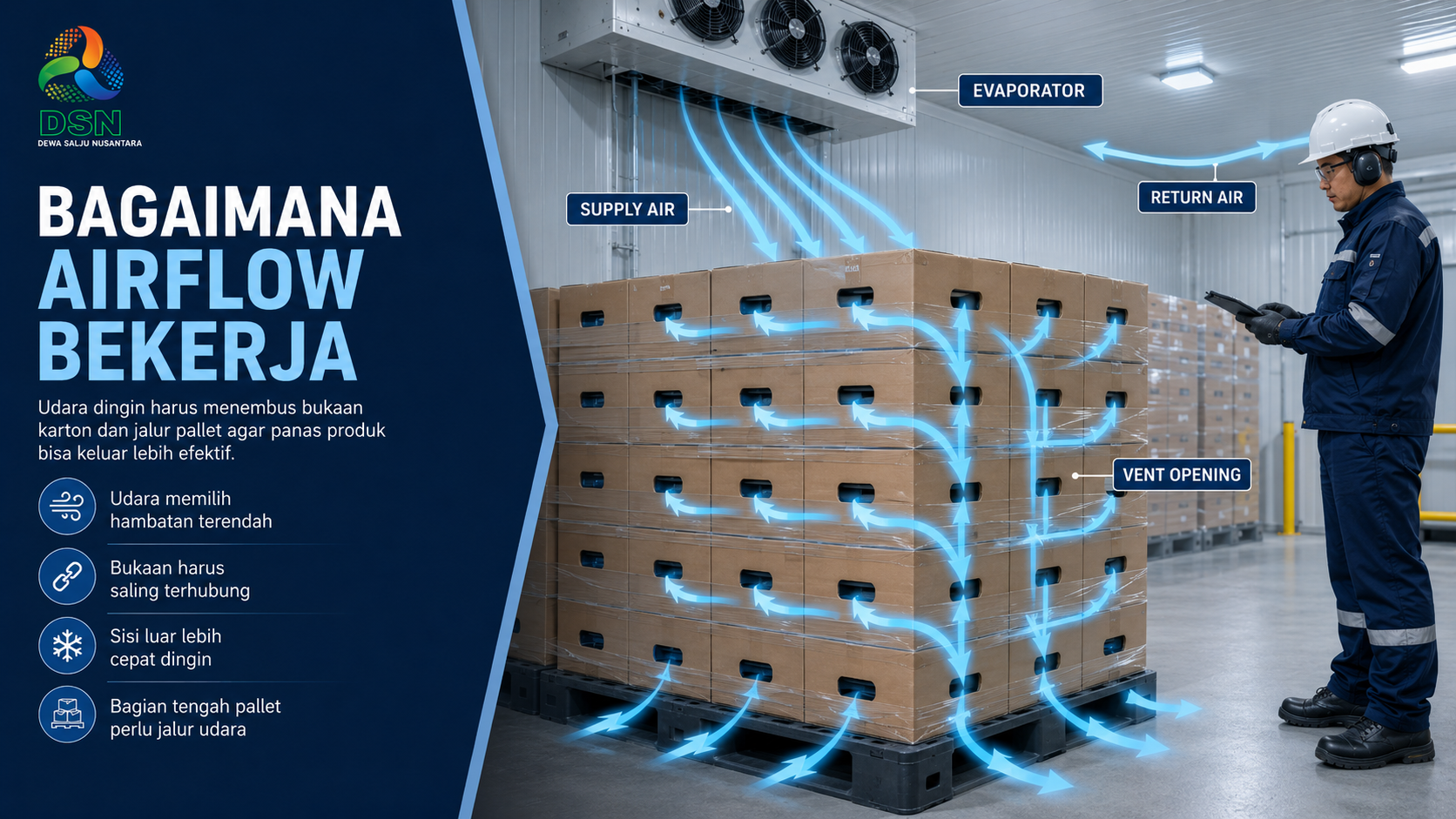 Ilustrasi pendukung artikel lubang ventilasi karton dan pendinginan produk di cold storage 1
