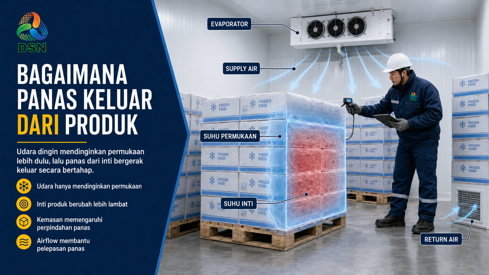 Teknisi melakukan Pemeriksaan suhu produk di cold storage menggunakan probe dan data logger

