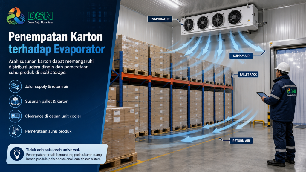 penempatan karton terhadap evaporator