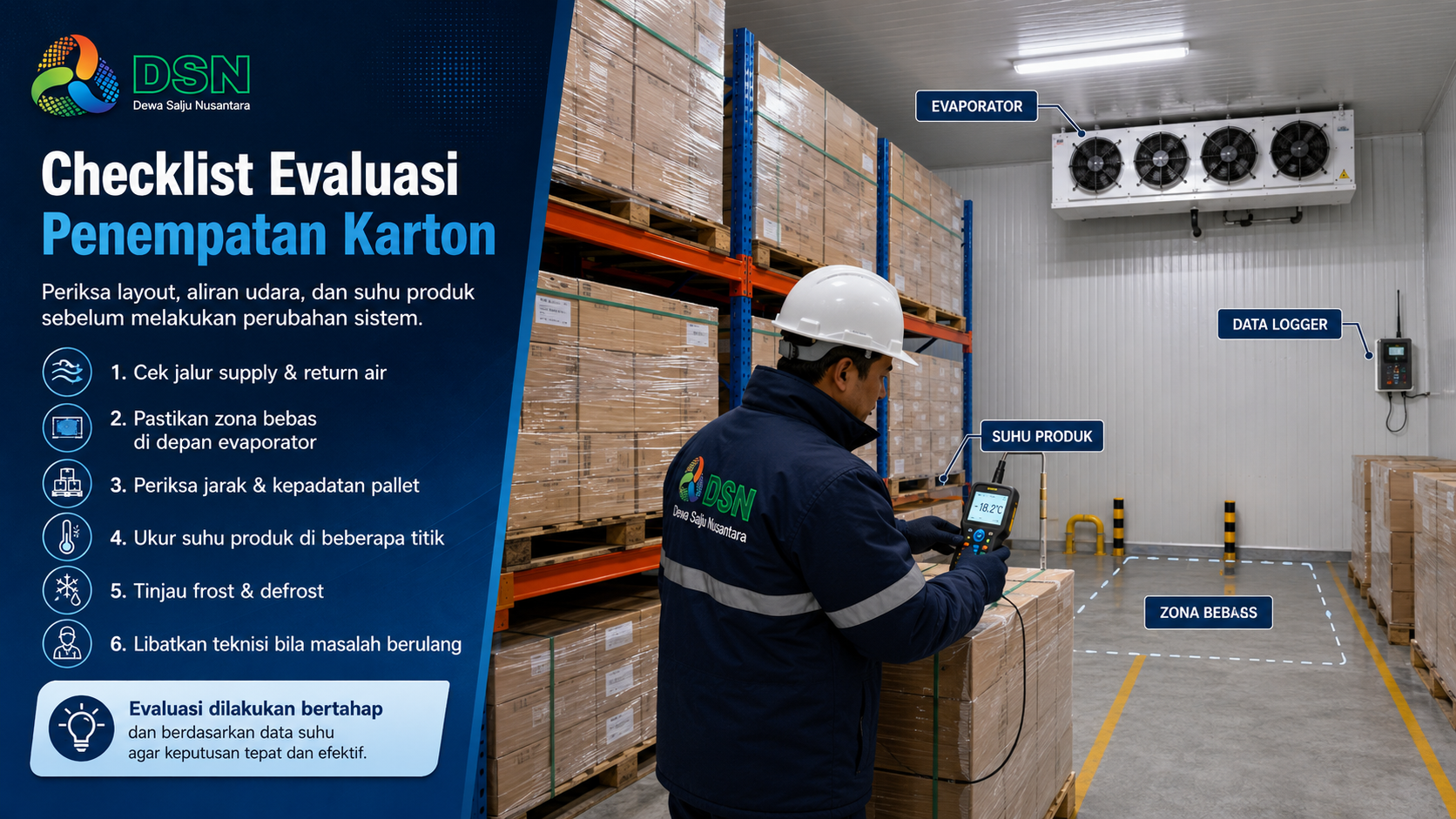 Infografis checklist evaluasi penempatan karton: supply-return, area bebas, jarak pallet, kepadatan, suhu produk, dan kondisi evaporator.