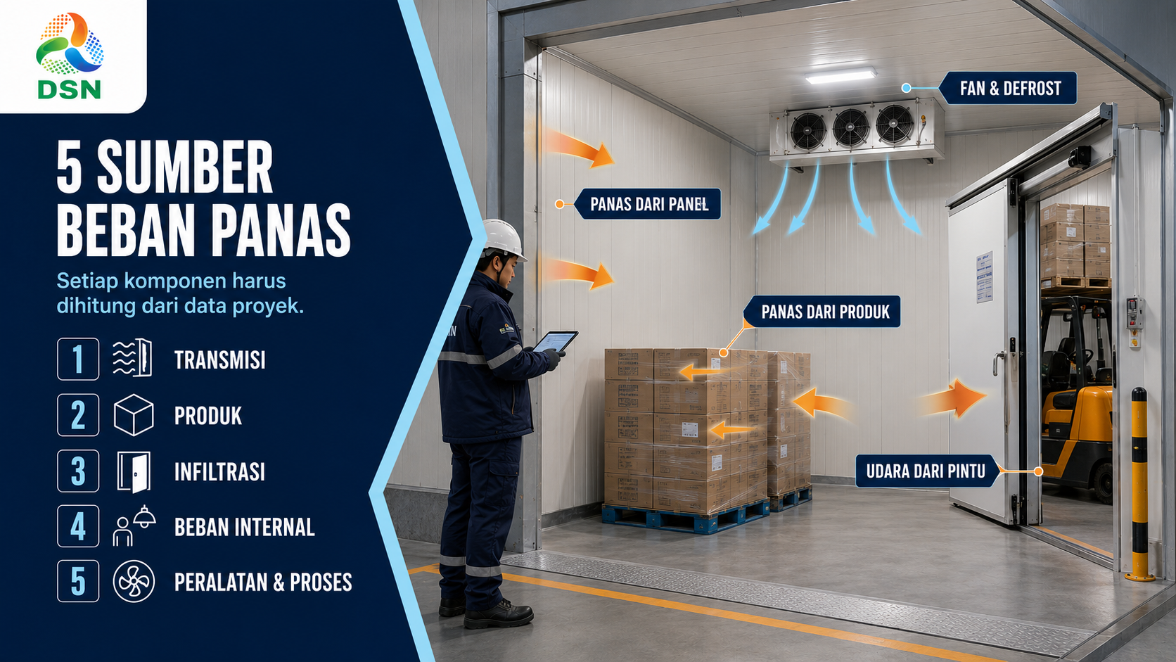 Teknisi meninjau perhitungan heat load untuk desain cold storage dan pemilihan kapasitas sistem refrigerasi

