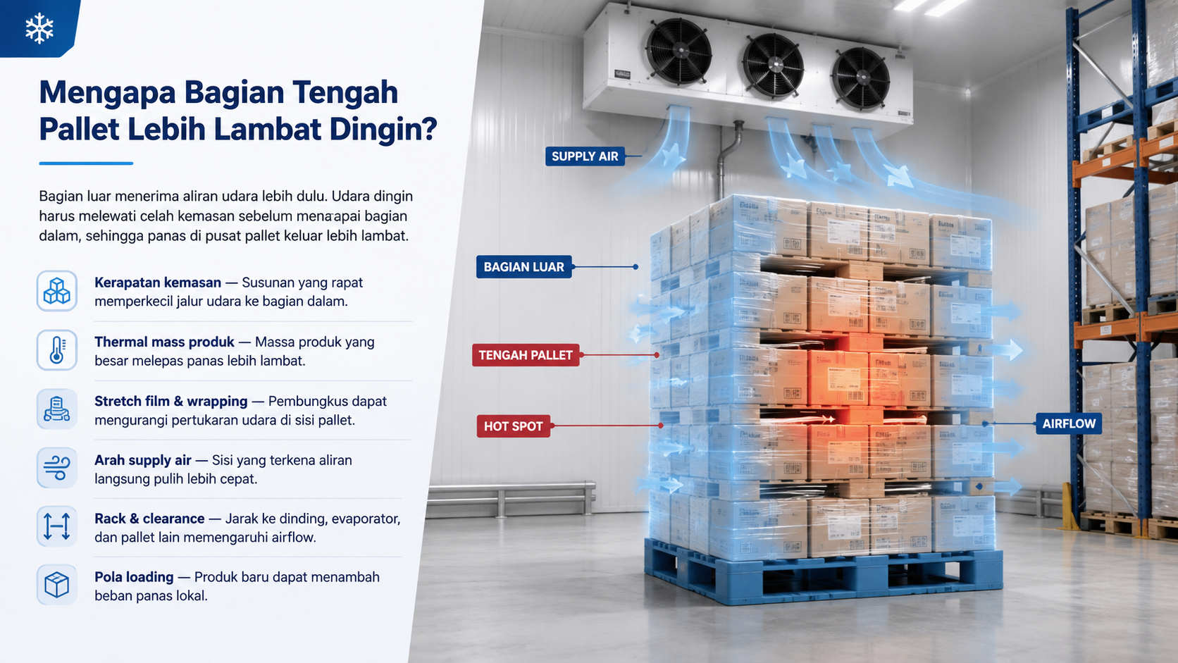Teknisi melakukan temperature mapping untuk menentukan hot spot cold storage di tengah pallet

