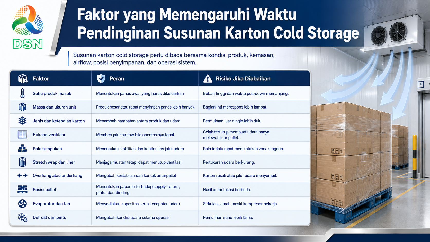 Pola susunan karton cold storage dan airflow pada pallet produk