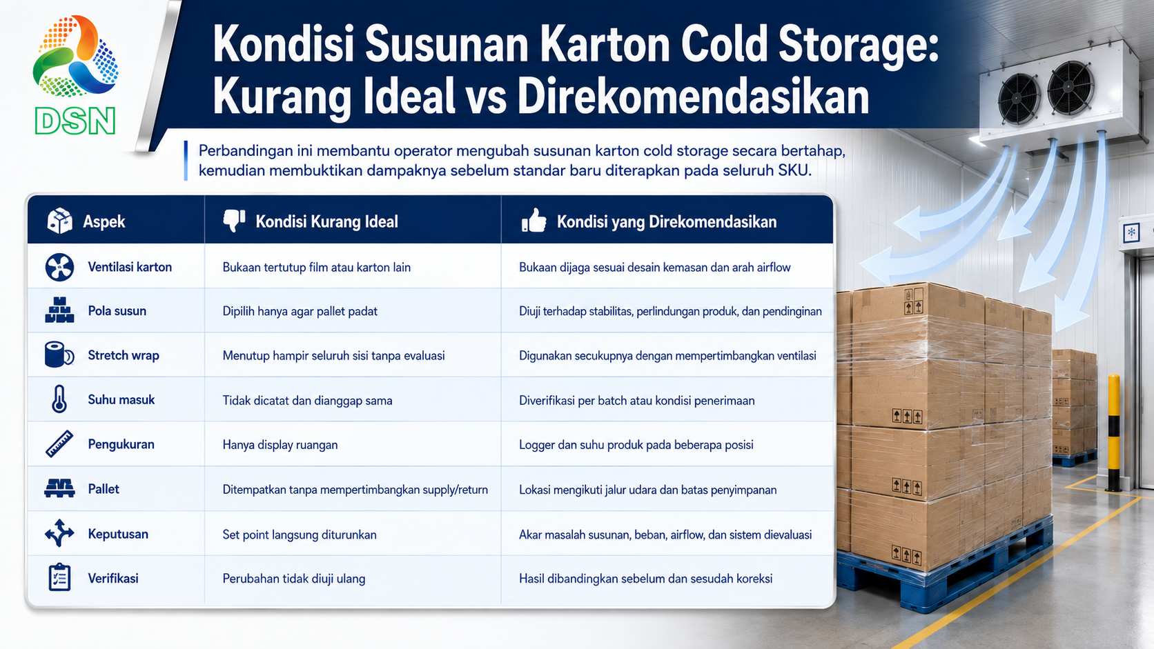 Pola susunan karton cold storage dan airflow pada pallet produk