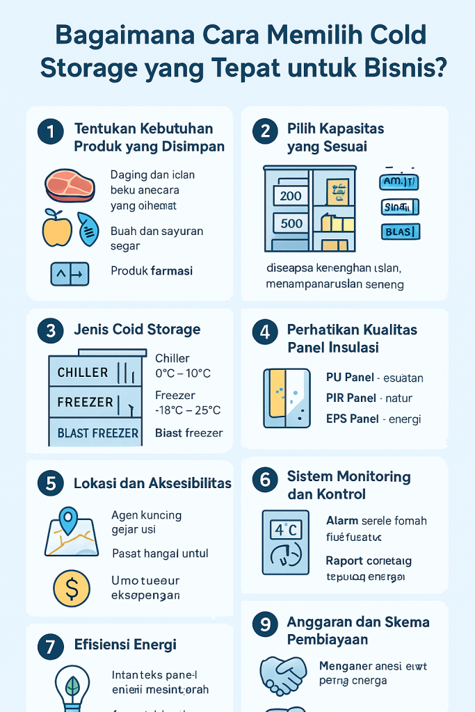 Bagaimana Cara Memilih Cold Storage